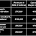 To a Trillion(s) Dollars and beyond: A SpaceX IPO Odyssey!