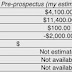 Revisiting the SpaceX Valuation: A Post-Prospectus Update!