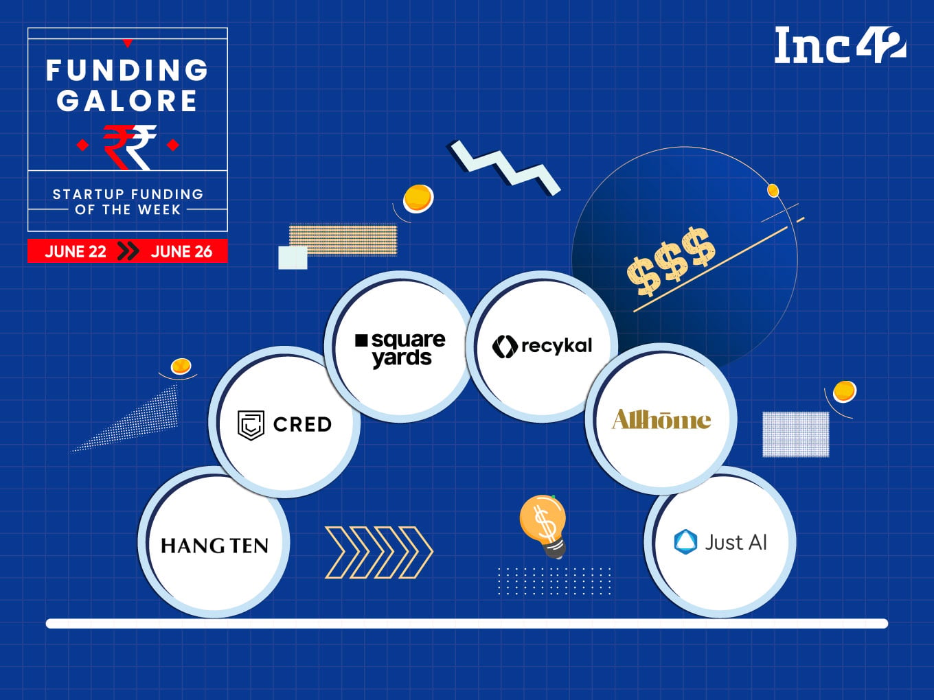 Indian Startups Raise $1.1 Bn Led by CRED