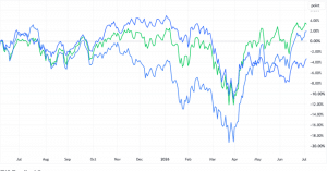 Crude Crash Lifts India Equity Outlook This Week