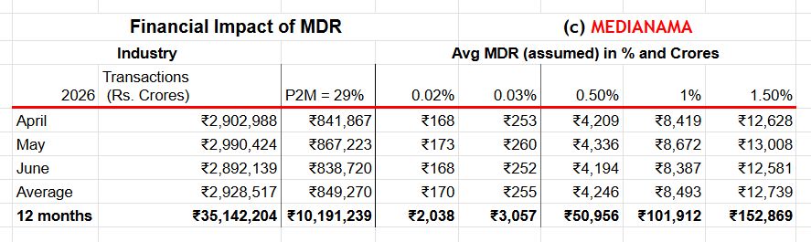 Indian Govt serves up the UPI MDR removal that Phonepe has been waiting for